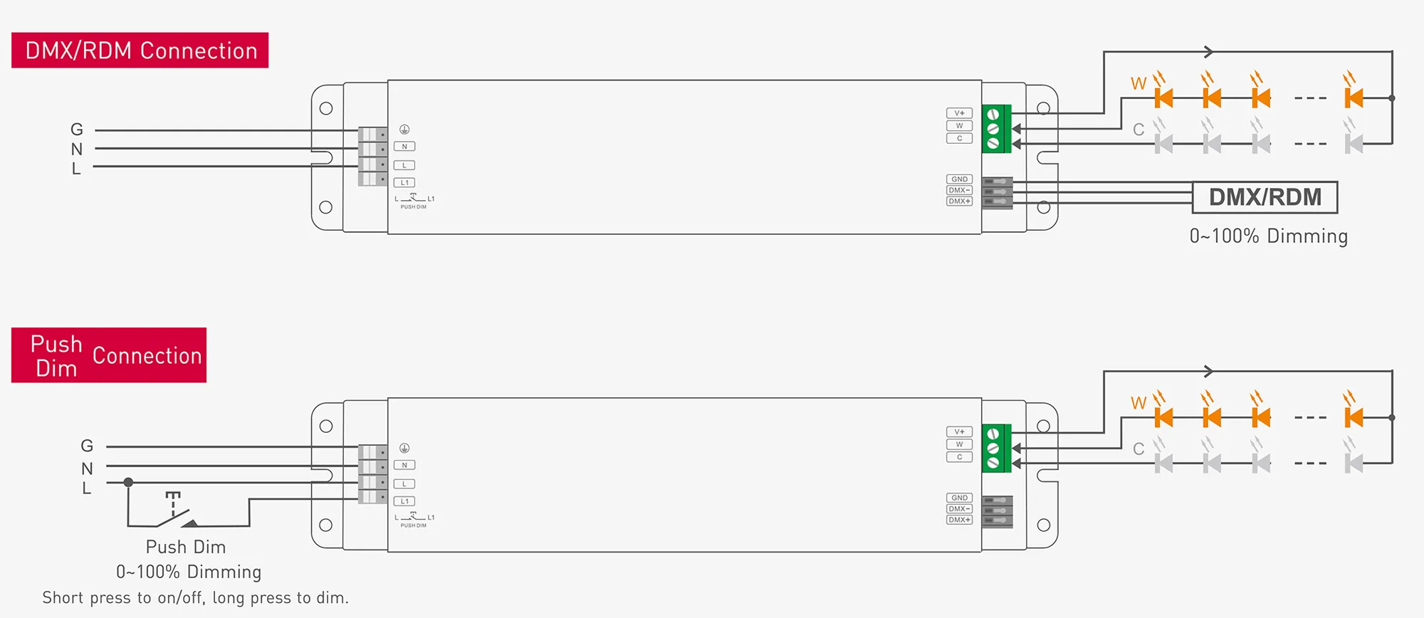 DMX512/RDM, Push Dim, PWM, 150W, C.Voltage Dimmable Driver, 12V 6.25A x 2CH, EFF>91%, 3yrs Warranty. DMX-150-12-F2M1  LTECH DMX Constant Voltage